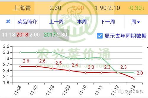 万邦今日蜜瓜行情走势图,今日走势解析，洞察市场脉动