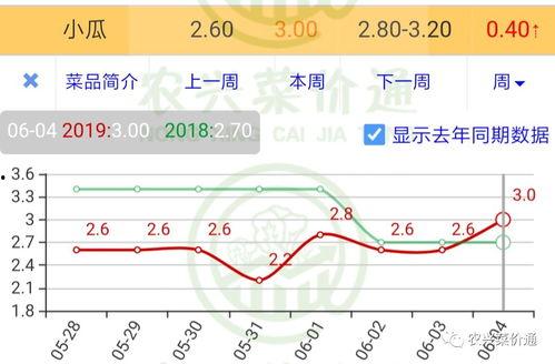 汉瓜今日行情走势图,今日走势解析