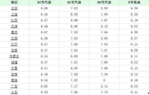 南宁今日白瓜价格表,实惠之选，市民餐桌新宠