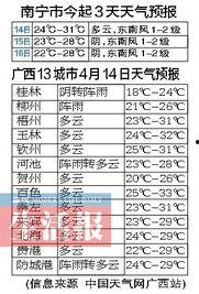 南宁今日白瓜价格表,实惠之选，市民餐桌新宠