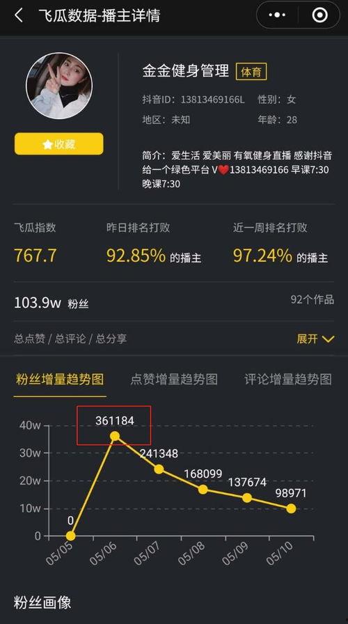 飞瓜数据今日股价多少钱,突破XX元，市场瞩目！”