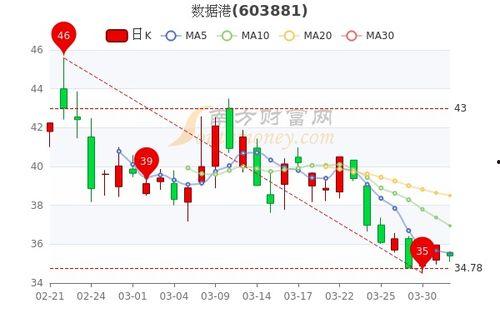 飞瓜数据今日股价多少钱,突破XX元，市场瞩目！”