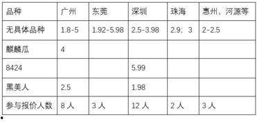 今日毛瓜收货价是多少呢,今日毛瓜收货价揭晓