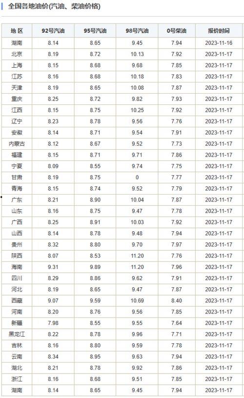 甘肃瓜州今日油价查询表,实时更新，油价走势分析