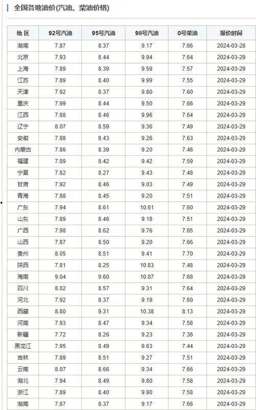 甘肃瓜州今日油价查询表,实时更新，油价走势分析
