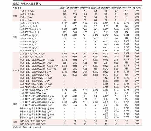 今日蕃瓜价格表最新图片,市场行情一览