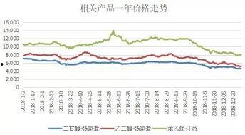 今日苏瓜价格最新行情走势,今日行情解析与趋势展望