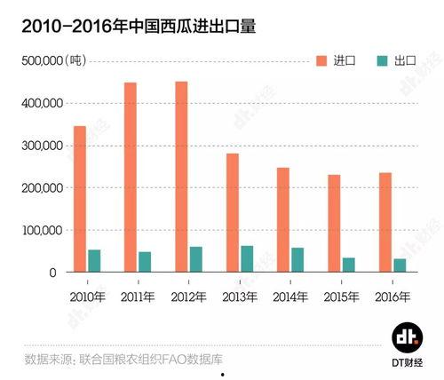 今日吃瓜大小曲线,大小曲线揭示娱乐圈风云变幻