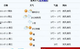 今日瓜州天气查询最新,夏日炎炎，最新天气概况揭晓