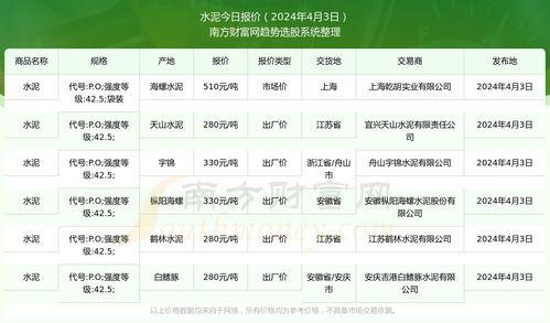水瓜今日行情,今日市场动态一览