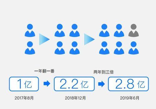 今日知乎吃瓜事件,吃瓜群众揭秘神秘事件背后的真相