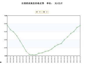 汉瓜今日价格行情最新走势,最新行情走势解析