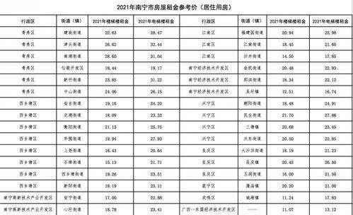 南宁今日白瓜价格行情表,实惠之选，市民抢购热潮