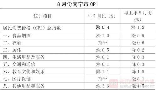 南宁今日白瓜价格行情表,实惠之选，市民抢购热潮