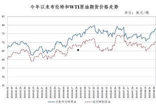 瓜州今日油价,实时动态解析与市场展望
