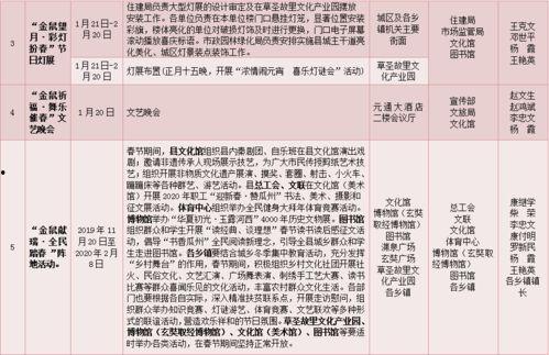 今日瓜州县油价表,汽油、柴油价格同步调整，车主速看！